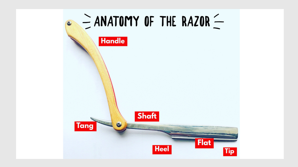 The Whetted Edges On A Razor How to Work Safely With A Straight Edged Razor. – Hairbrained